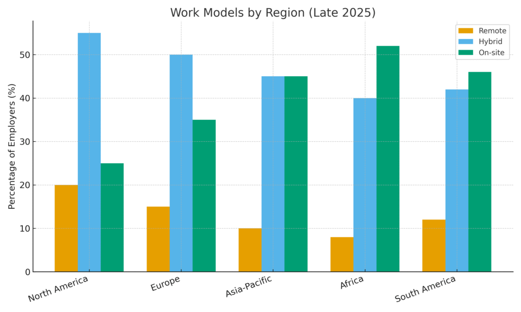 Remote Work at the Dawn of 2025: Why Employers Still Hold Back (and How We Can Fix It Together) 3 remote work trends 2025