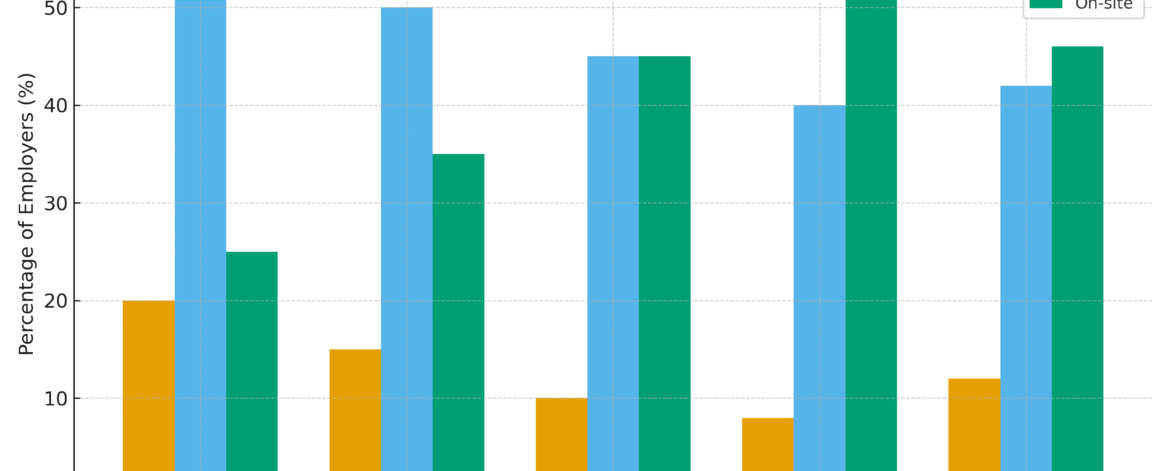 remote work trends 2025